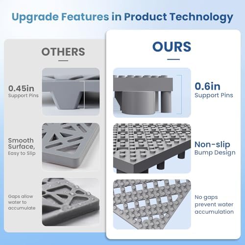 Jocoevol 36-Pcs Interlocking Tile, Indoor/Outdoor Drainage Interlocking Floor - Image 3