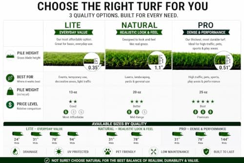 Ottomanson Artificial Turf Natural 78" x 36' - Image 3