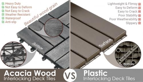 PrimeZone 216 PCS Solid Acacia Wood Interlocking Patio Deck Tiles Outdoor - Image 6
