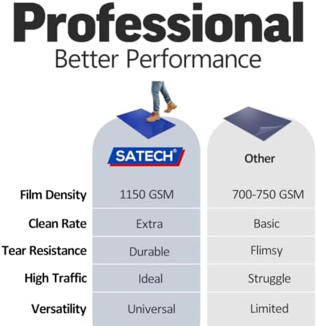 SATECH Sticky/Tacky/Adhesive Mat 24" x 36" Blue - Image 3