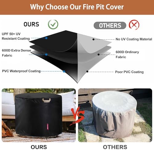 QH.HOME for Solo Stove Bonfire 19" 100% Waterproof Smokeless Fire Pit Cover - Image 4