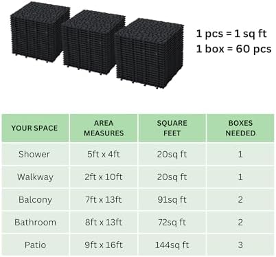 12” x 12” Modular Interlocking Cushion, 60 Pack Drainage Interlocking Floor - Image 3