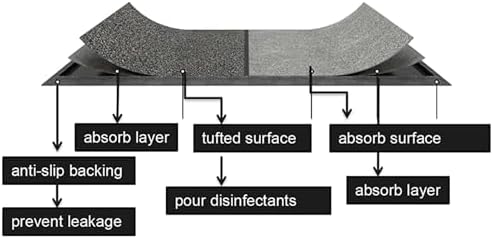 SINOPED 2-in-1 Disinfecting Sanitizing Floor Mat, Small 17"x31" - Image 5