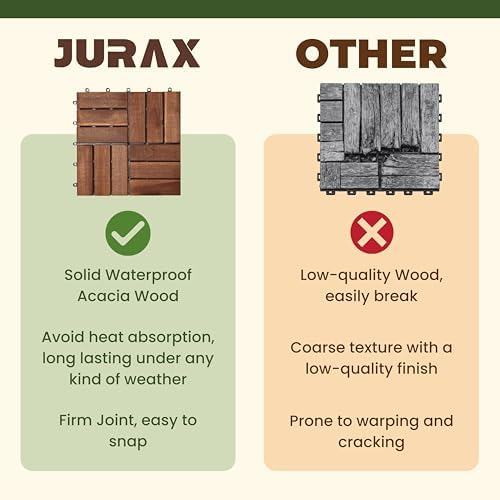 Jurax Interlocking Wood Deck Tiles - Image 5