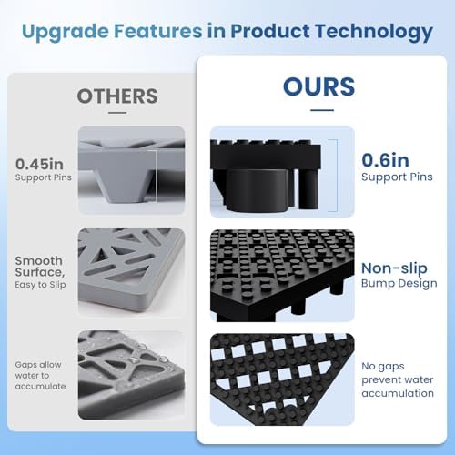 Jocoevol 36-Pcs Interlocking Tile, Indoor/Outdoor Drainage Interlocking Floor - Image 3