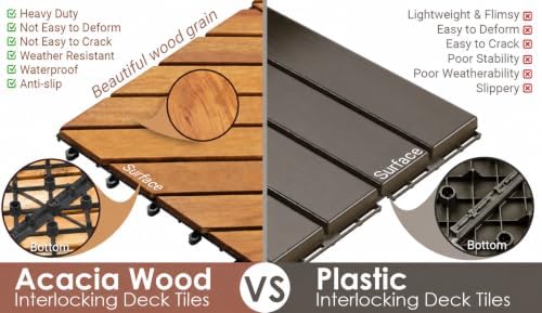 PrimeZone 162 PCS Solid Acacia Wood Interlocking Patio Deck Tiles Outdoor - Image 6