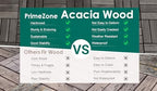 PrimeZone 216 PCS Solid Acacia Wood Interlocking Patio Deck Tiles Outdoor - Image 5