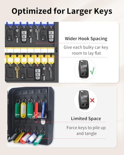 Uniclife 48 Keys Key Lock Box, Wall Mount Key Box, Car Key Organizer - Image 4