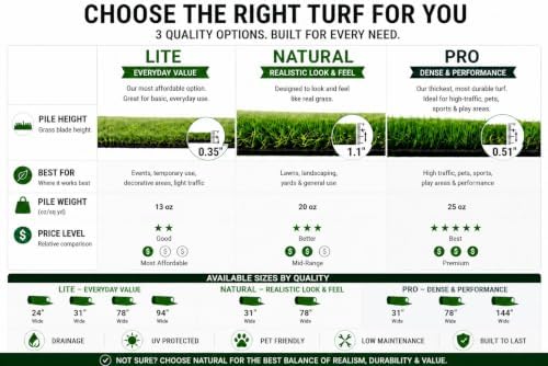 Ottomanson Artificial Turf Lite 78" x 16' - Image 2