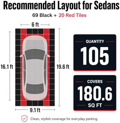 Japard Garage Floor Tiles, 20 Pack Interlocking Flooring Drainage 15.7 x 15.7 - Image 5