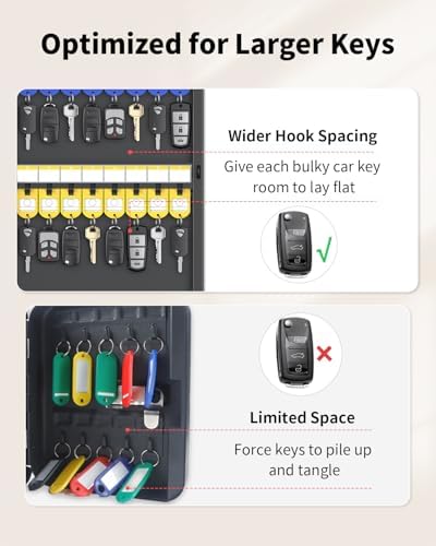 Uniclife 32 Position Key Lock Box, Wall Mount Security Key Cabinet - Image 4