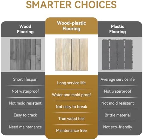 9 PCS WPC Maple Interlocking Deck Tiles 12"x12", Waterproof Patio Flooring – - Image 5