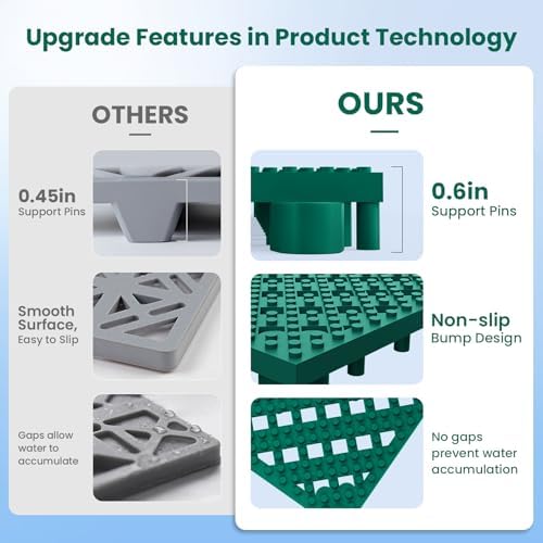 Jocoevol 12-Pcs Interlocking Tile, Indoor/Outdoor Drainage Interlocking Floor - Image 3