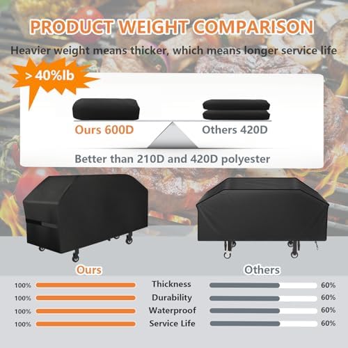 Heavy Duty 600D Griddle Cover for Blackstone 36 inch, Waterproof & Windproof - Image 6