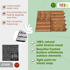 Idzo Interlocking Deck Tiles 9.6 SQFT - Image 2