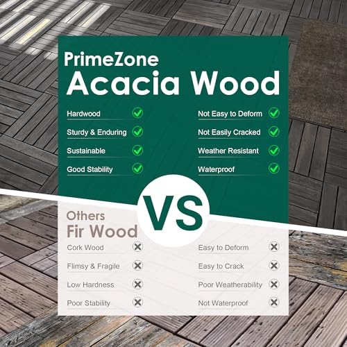 PrimeZone 108 PCS Solid Acacia Wood Interlocking Patio Deck Tiles Outdoor - Image 5