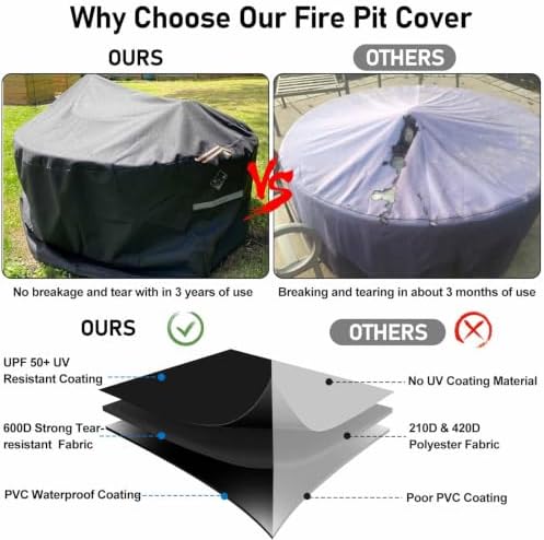 QH.HOME Fire Pit Cover Round 48", 600D Heavy Duty Fabric 100% Waterproof - Image 4