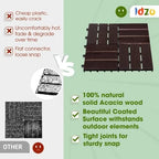 Idzo Interlocking Deck Tiles 9.6 SQFT - Image 2