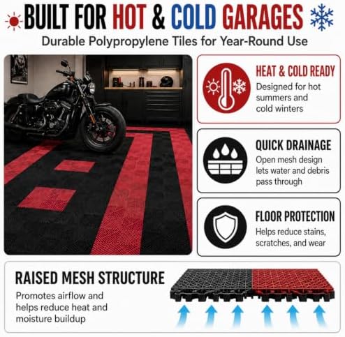 Japard Garage Floor Tiles, 20 Pack Interlocking Flooring Drainage 15.7 x 15.7 - Image 4