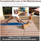 EchoDeck Interlocking Deck Tiles, 27 Pack Deck Tiles Interlocking Outdoor All - Image 7