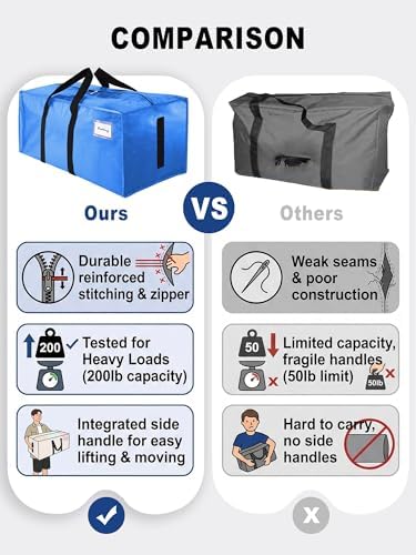HOMESURE Supports 200lbs Heavy Duty Moving Bags - Image 3