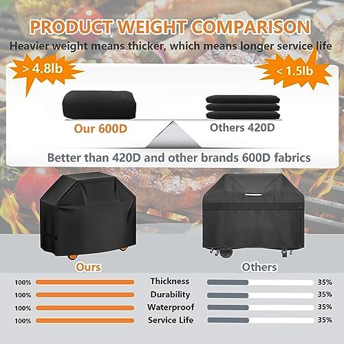 Aoretic Grill Cover 60 inches 600D 4.8 LB Heavy Duty - Image 3