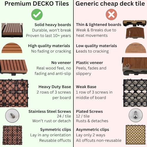 DECKO Ramp Edge for WPC Deck Tiles - Image 6