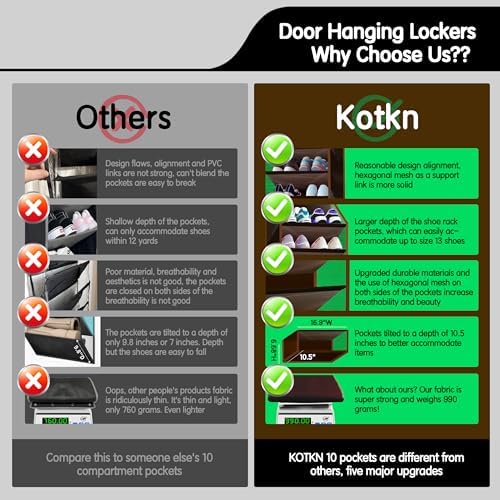 Kotkn 10 Tier Over The Door Organizer - Image 5