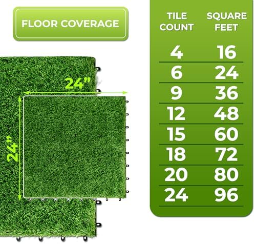 Sorbus Interlocking Artificial Grass Tiles - Image 2