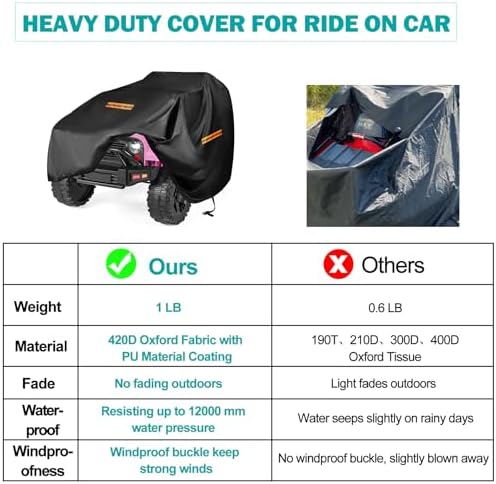 Kids Ride On Car Cover, 420D Waterproof, - Image 5