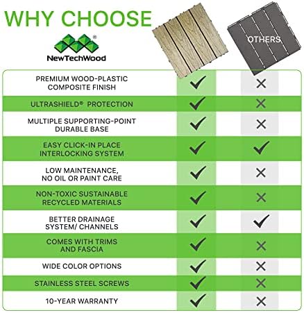 NewTechWood UltraShield Naturale 1 ft. x 1 ft. Composite Deck Tiles - Image 6