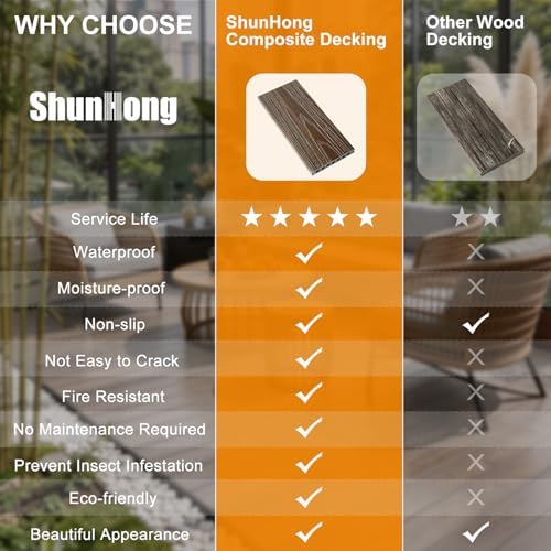 Circle Hole Composite Decking Boards 8ft 9 Pcs, Teak&Ancient Wood - Image 6