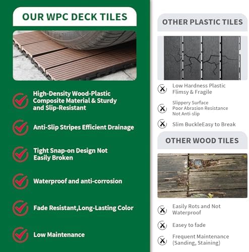 LIVING GREEN 11 PCS Interlocking Deck Tiles, All-Weather & Waterproof Composite - Image 5
