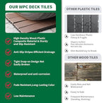 LIVING GREEN 11 PCS Interlocking Deck Tiles, All-Weather & Waterproof Composite - Image 5