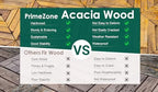 PrimeZone 9 PCS Solid Acacia Wood Interlocking Patio Deck Tiles Outdoor - Image 5